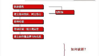 房地產(chǎn)策劃與房地產(chǎn)信息咨詢 雙輪驅(qū)動(dòng)下的行業(yè)價(jià)值